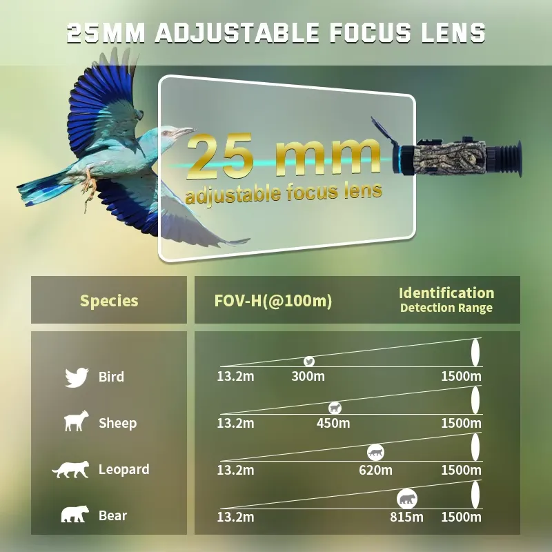 กล้องส่องกลางคืน Keepguard สำห - Hunting Thermal Imaging Scope บทวิจารณ์และราคา
