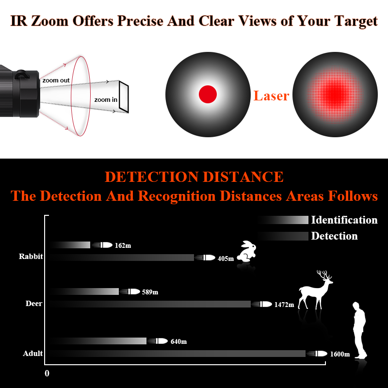 กล้องส่องกลางคืนแบบเทอร์มอลสำห - Thermal Scope Night Vision Monocular บทวิจารณ์และราคา